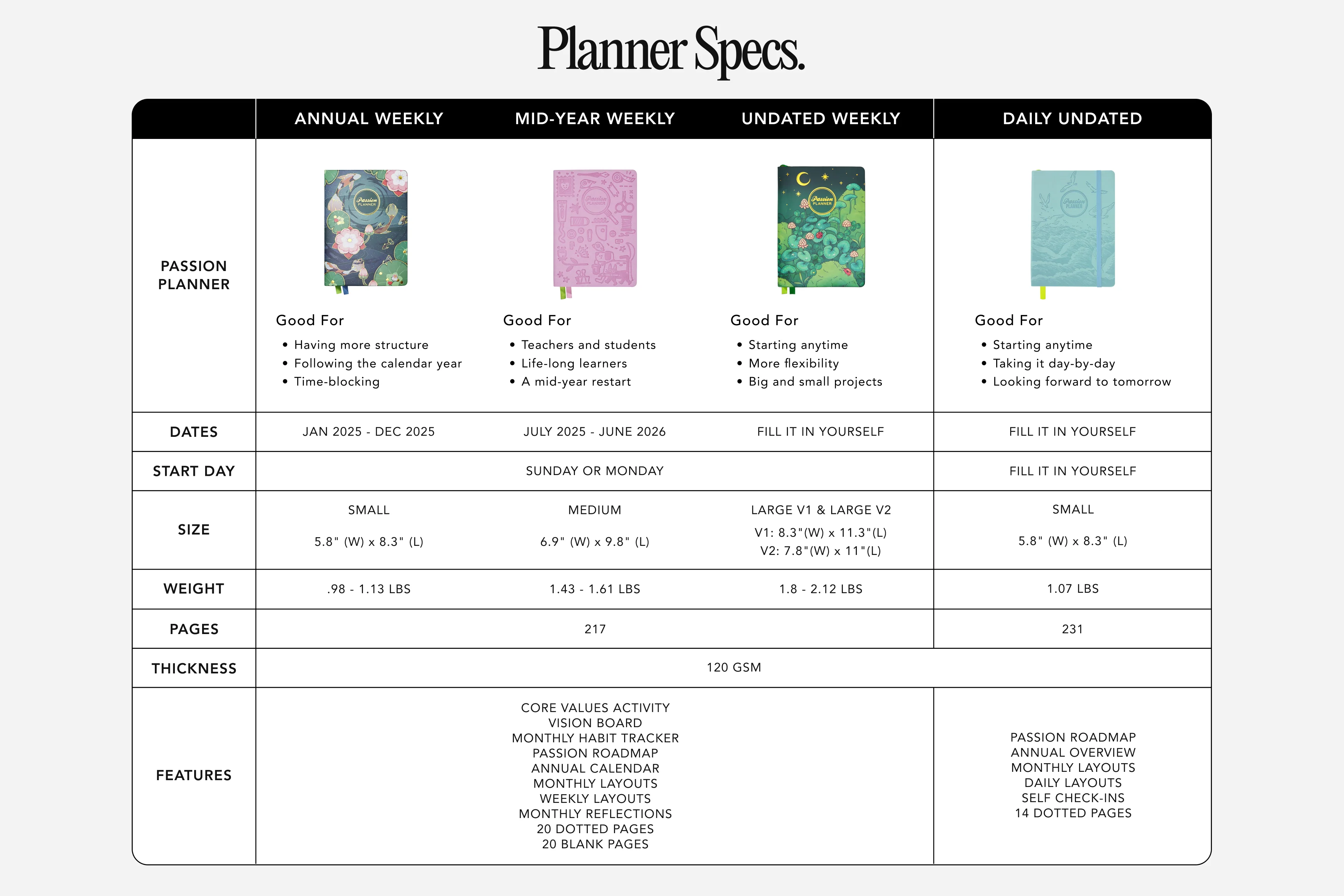 Weekly 2026 Planner - Cosmic Charm - Image 8